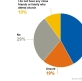 Recent study shows many Australians signaling openness to invitations to church during Easter